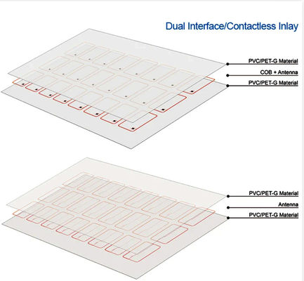 Matériau de puce intelligente en fil de cuivre 2X5 pour carte RFID Inlay Prelam Matériau de carte PVC