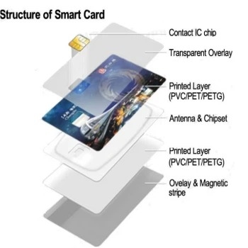 Point Vicat autour de 74-80 Feuille PETG durable pour la production de corps de cartes Haute transparence et polyvalence
